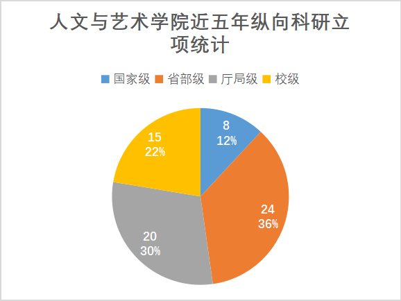 球盟会